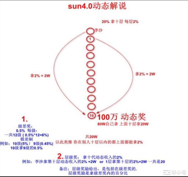 sun4.0｜泰山4.0｜新版sun4.0动态解说