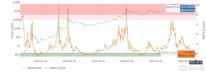 加密市场分析：熊市周期和加密市场突破力量介绍随着市场进入第42周（16日至22日）我