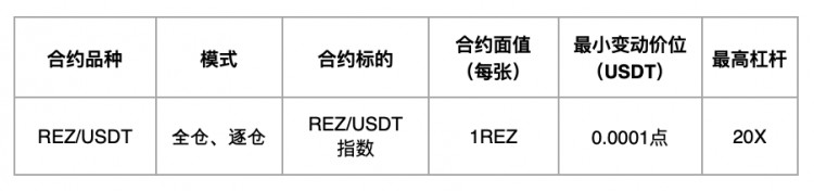 火币HTX已上线REZ品种USDT本位永续合约