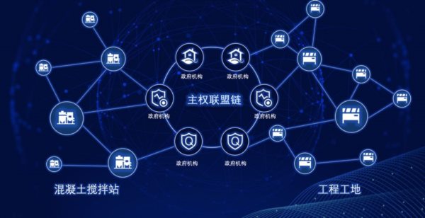 DAOSquare：中国区块链内容创作和自治社区孵化网络