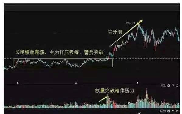 中国股市最新行情：下半年股市行情已明朗，基本方向已确立