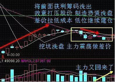 中国股市最新行情：下半年股市行情已明朗，基本方向已确立