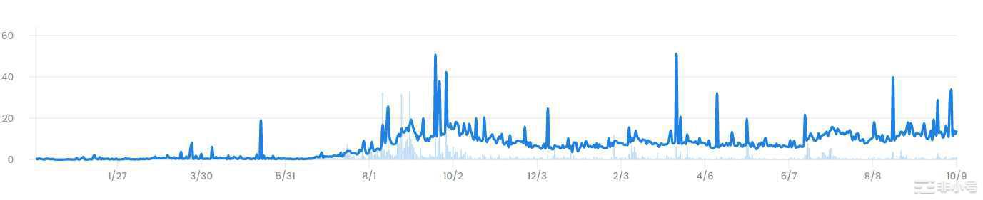 Web3艺术策展平台分析报告:模式市场表现发展分析