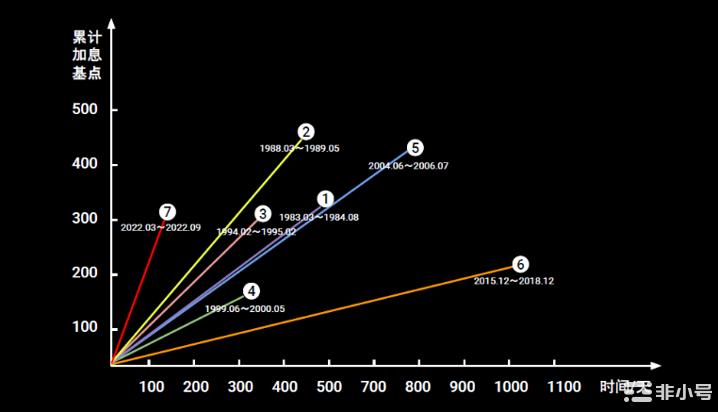 虽Crypto熊市底部未到但坚定看好以太坊zkRollup