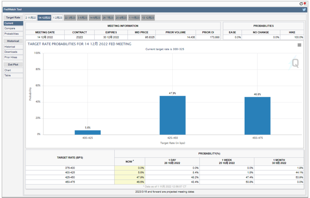 头等仓宏观分析:美联储利率决策会议前瞻