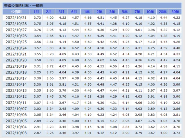 头等仓宏观分析:美联储利率决策会议前瞻