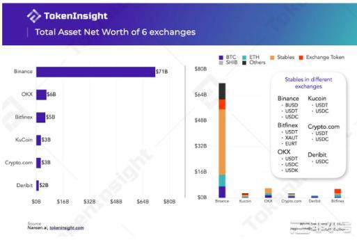 信任危机——中心化交易所的透明度能走多远?