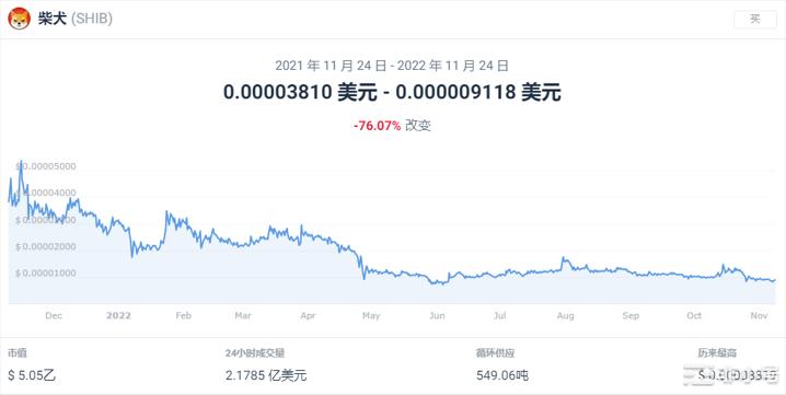 SHIBAINU预测:SHIB还能再飞一波?
