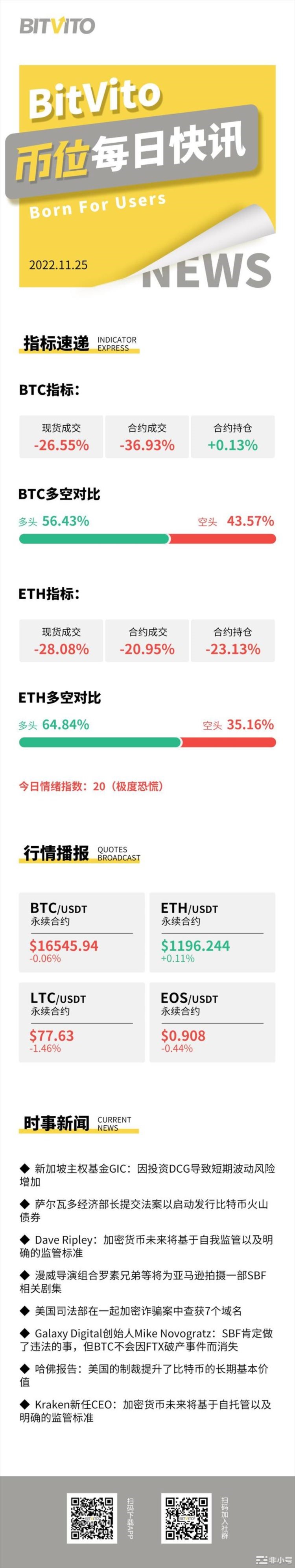 BitVito币位:充提延迟系技术问题而非流动性紧缩