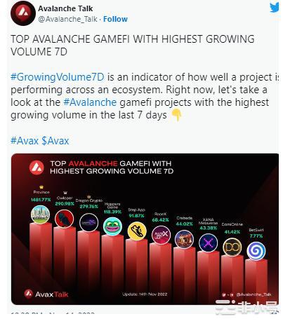 AVAX看涨势头回归它值得我们购买吗?