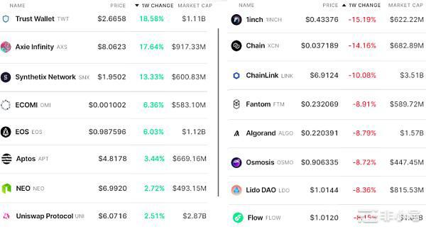 加密货币总市值跌至8400亿美元但没有迹象表明市场情绪恶化