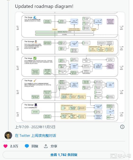 以太坊进入天灾以太坊价格会上涨吗？这些是你需要知道的