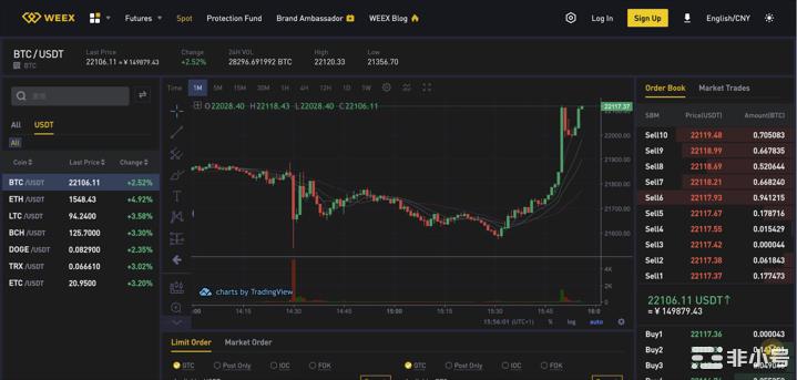 Cryptowisser:WEEX交易所测评