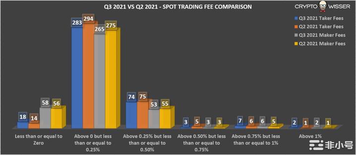Cryptowisser:WEEX交易所测评