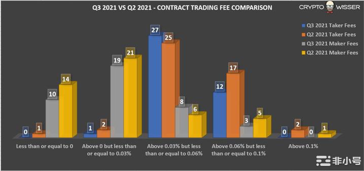 Cryptowisser:WEEX交易所测评