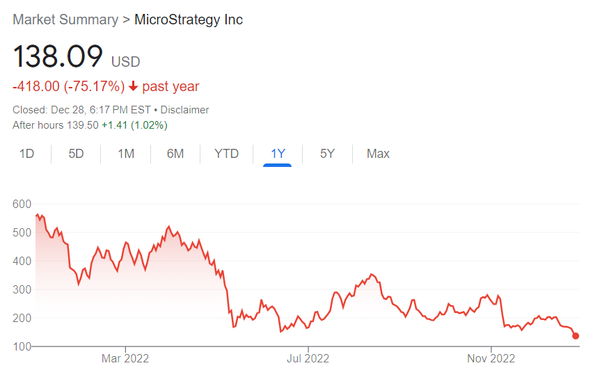 MicroStrategy增持约2500枚比特币或因逃避清算？
