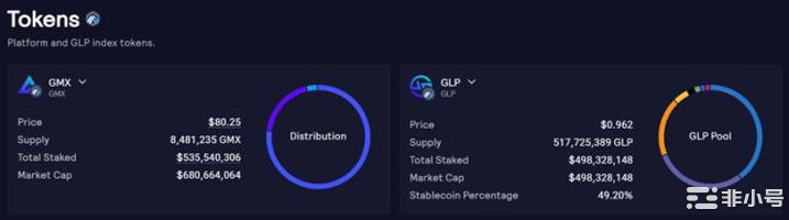 Layer2龙头Arb治理代币上线能把生态带起来吗?公众号:财圈小风Layer2龙头Arb