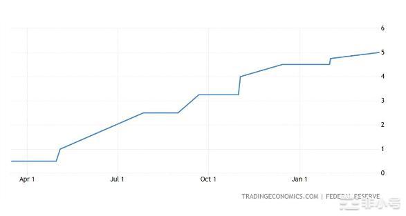 美联储宣布利率决定时比特币价格预测BTC能否达30000?