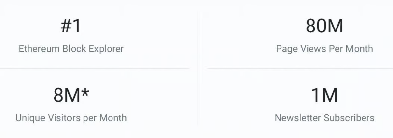 Etherscan的生意经:如何做到盈利千万美元?
