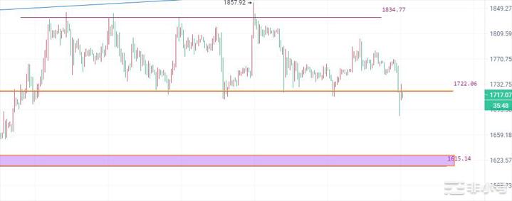 币圈院士：3.28比特币（BTC）以太坊（ETH）行情分析
