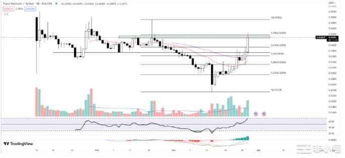 山寨币的爆发季节要来了吗?哪些山寨币可以提前埋伏?美国最近的监管发展如何影响现在购买的最佳加密货