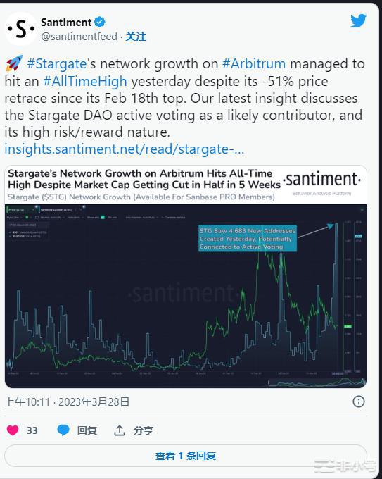 ArbitrumStargate网络增长达到历史最高为什么