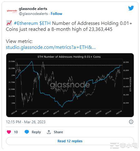 以太坊[ETH]看到了一些鲸鱼和零售需求，但这就是问题所在