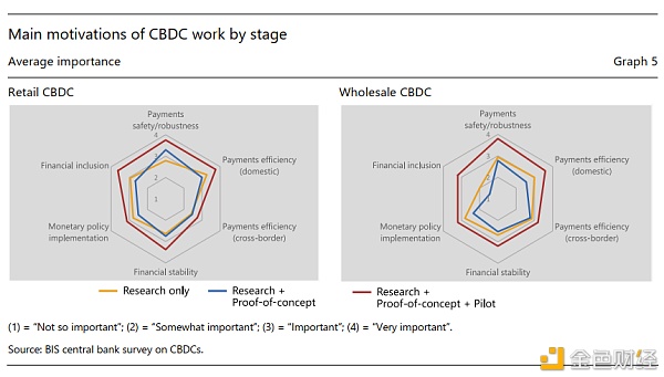 国际清算银行:关于中央银行数字货币的第三次调查