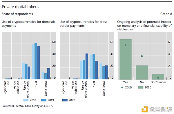 国际清算银行:关于中央银行数字货币的第三次调查