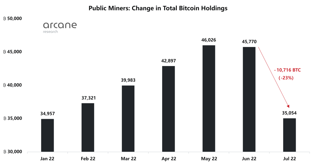 ArcaneResearch:深度解读八家比特币上市矿企的发展现状