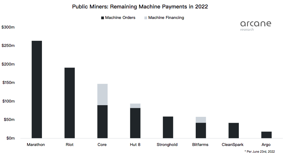 ArcaneResearch:深度解读八家比特币上市矿企的发展现状