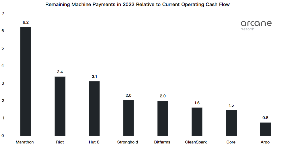 ArcaneResearch:深度解读八家比特币上市矿企的发展现状
