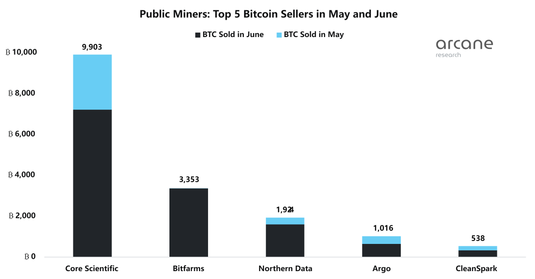 ArcaneResearch:深度解读八家比特币上市矿企的发展现状