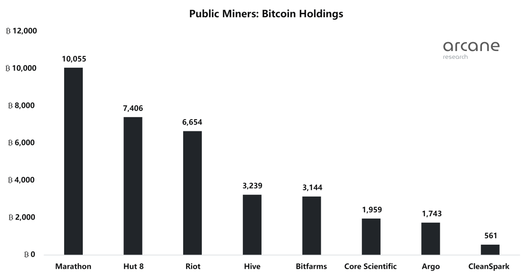 ArcaneResearch:深度解读八家比特币上市矿企的发展现状