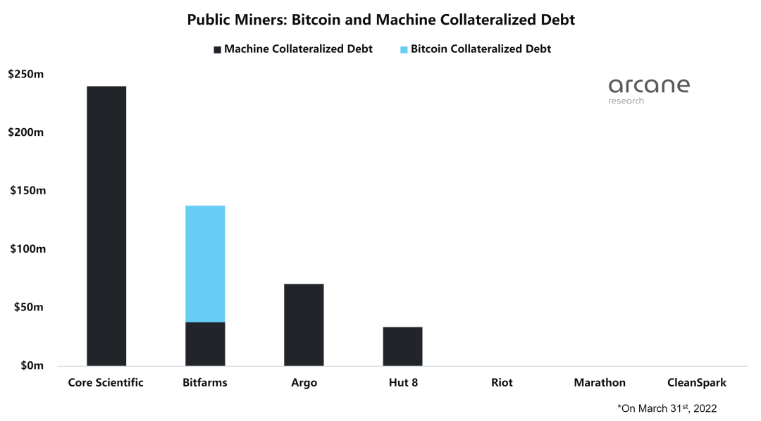ArcaneResearch:深度解读八家比特币上市矿企的发展现状