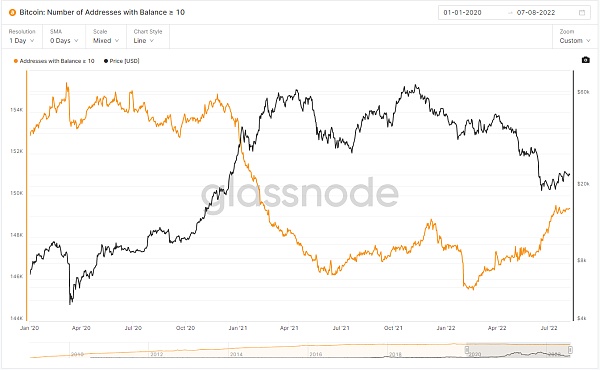 JZLcapital区块链行业周报第32期::以太坊合并在即市场利空钝化