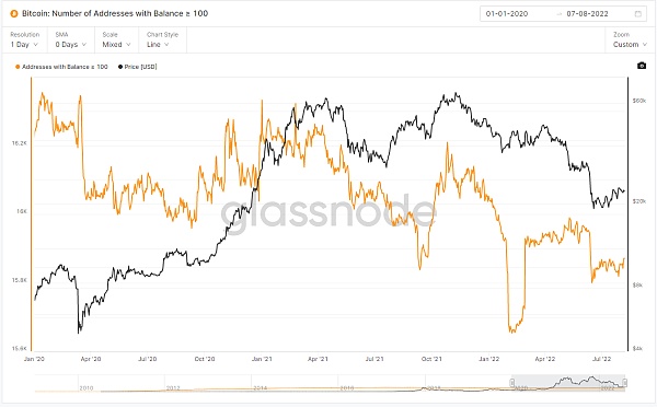 JZLcapital区块链行业周报第32期::以太坊合并在即市场利空钝化