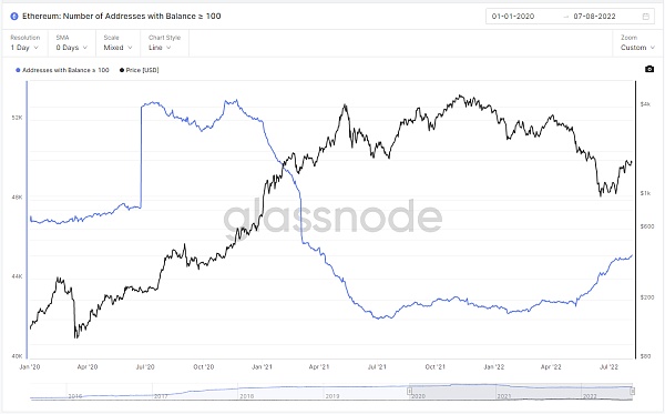 JZLcapital区块链行业周报第32期::以太坊合并在即市场利空钝化