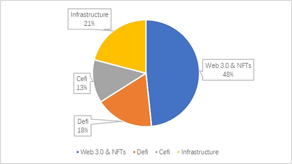 JZLcapital区块链行业周报第32期::以太坊合并在即市场利空钝化