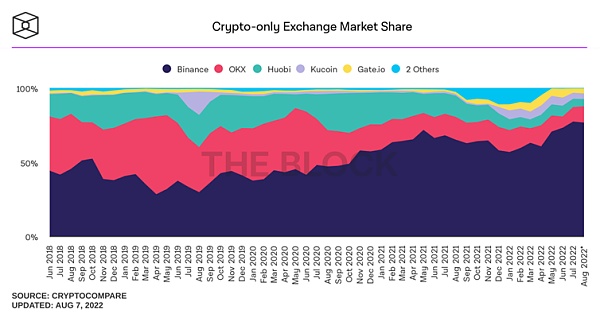 JZLcapital区块链行业周报第32期::以太坊合并在即市场利空钝化