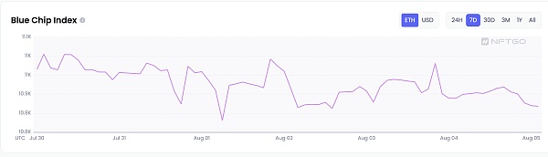 JZLcapital区块链行业周报第32期::以太坊合并在即市场利空钝化