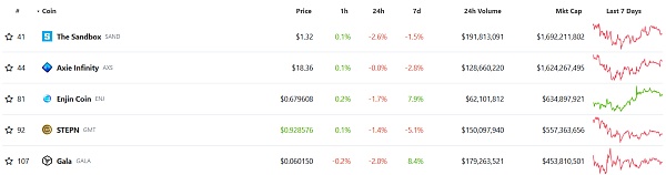JZLcapital区块链行业周报第32期::以太坊合并在即市场利空钝化