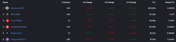 JZLcapital区块链行业周报第32期::以太坊合并在即市场利空钝化