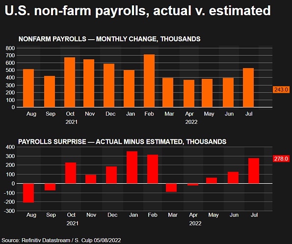JZLcapital区块链行业周报第32期::以太坊合并在即市场利空钝化