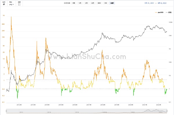 JZLcapital区块链行业周报第32期::以太坊合并在即市场利空钝化