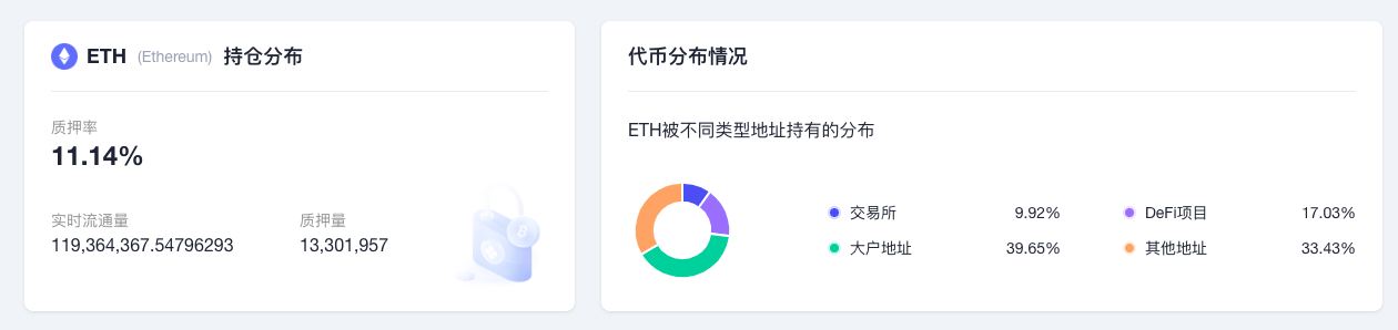 ETH周报|Goerli测试网已完成合并;以太坊预计将于9月15日合并(8.8-8.14)