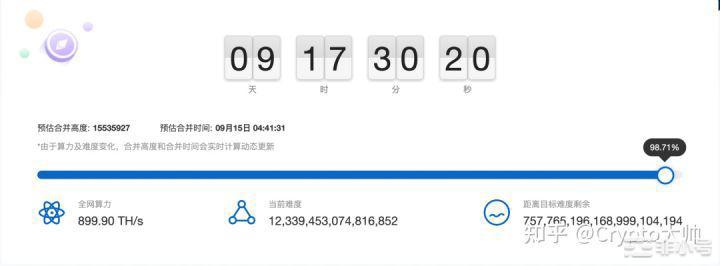 以太坊合并将剥离千亿矿业市场，因此受益的POW项目有哪些？