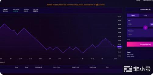 DeFi的兴趣不温不火情况下一起深入了解GMX!