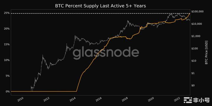 美联储40年来最大规模加息?本周比特币需要了解的5件事美联储准备了一项通胀举措这可能会成为