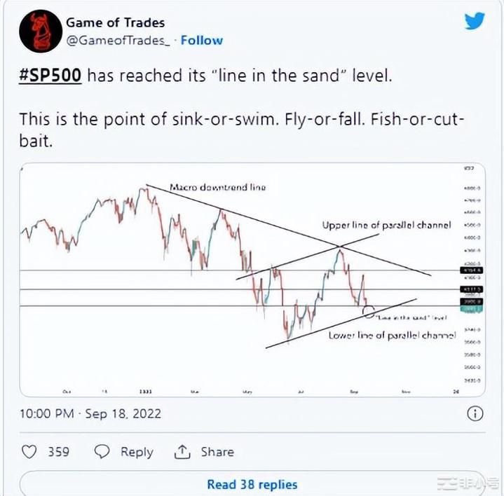 美联储40年来最大规模加息?本周比特币需要了解的5件事美联储准备了一项通胀举措这可能会成为